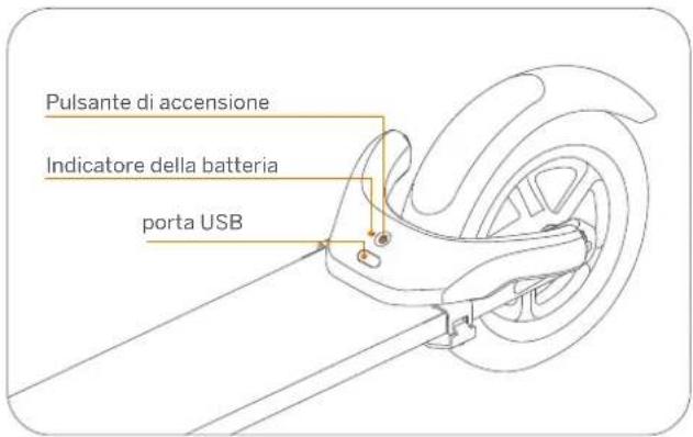 Pulsante di accensione Indicatore della batteria porta USB