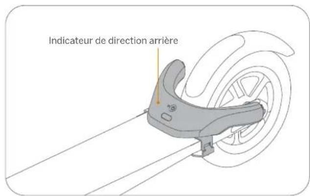 Indicateur de direction arrière