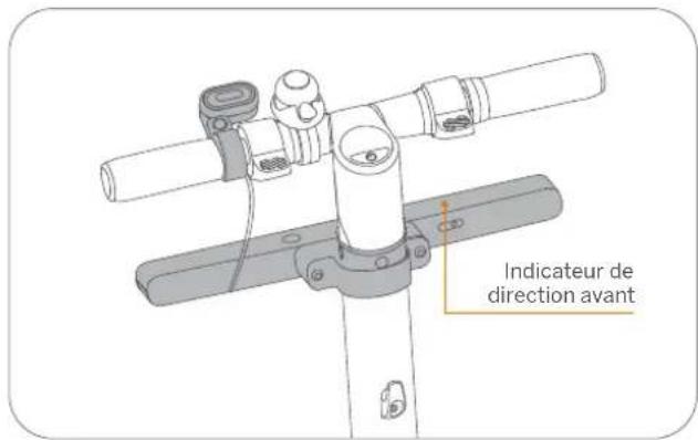 SEGWAY Ninebot KickScooter Blinker - Diagramme - 1
