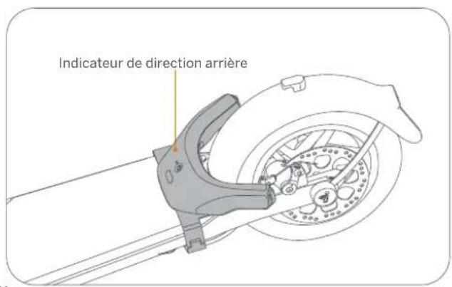 Indicateur de direction arrière