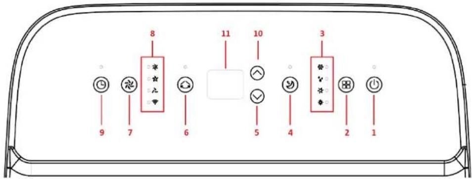 SUNTEC Coolfixx 14000 BTU App - Kezelőpanel - 1