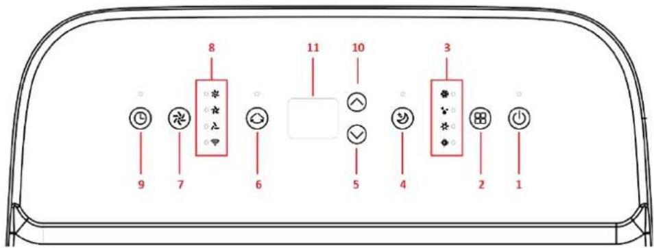 SUNTEC Coolfixx 14000 BTU App - Colocação em funcionamento - 1