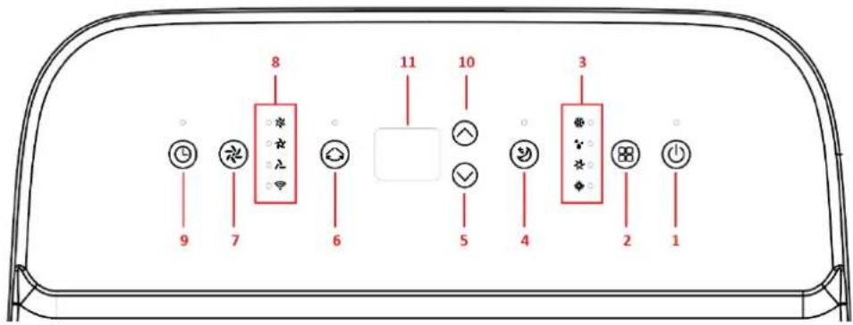SUNTEC Coolfixx 14000 BTU App - Bedieningspaneel - 1