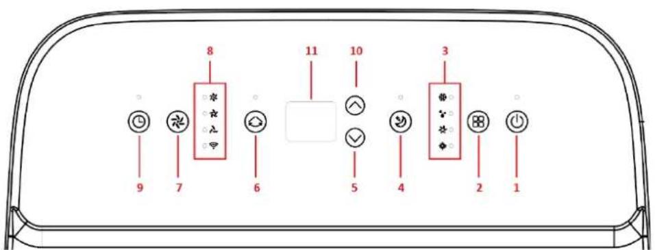 SUNTEC Coolfixx 14000 BTU App - Puesta en funcionamiento - 1