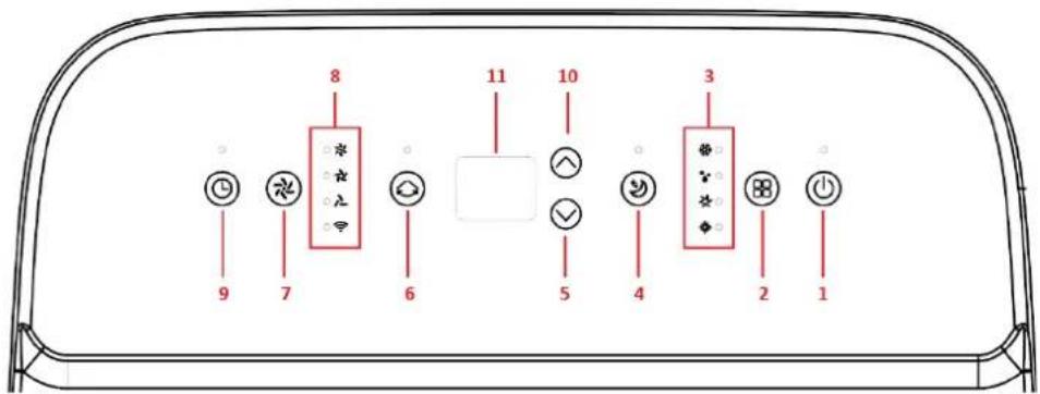 SUNTEC Coolfixx 14000 BTU App - Pannello di comando - 1