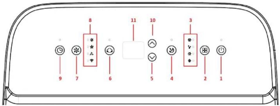 SUNTEC Coolfixx 14000 BTU App - N'installez jamais l'appareil : - 1