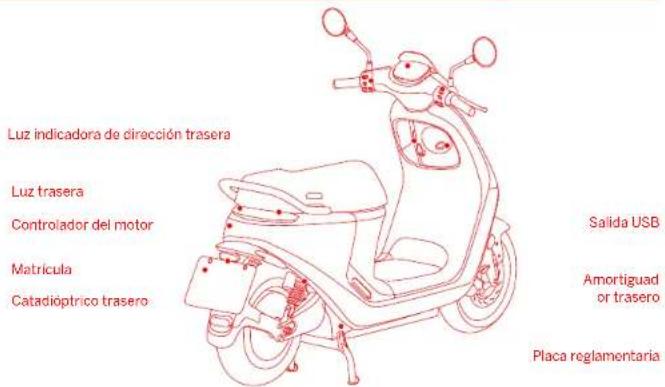 Luz indicadora de dirección trasera Luz trasera Controlador del motor Matrícula Catadióptrico trasero Salida USB Amortiguador trasero Placa reglamentaria