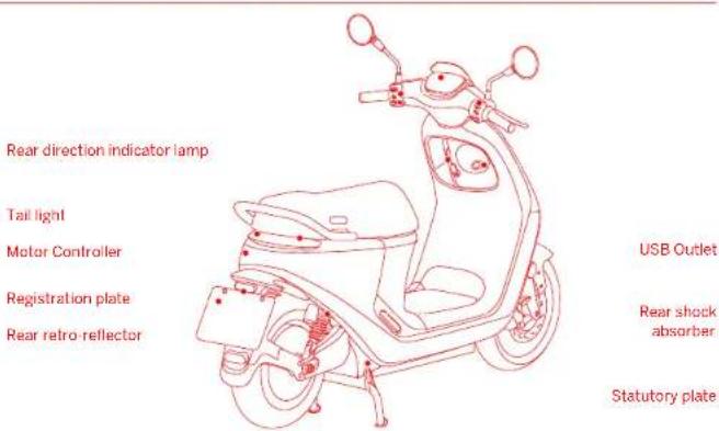 Rear direction indicator lamp Tail light Motor Controller Registration plate Rear retro-reflector USB Outlet Rear shock absorber Statutory plate