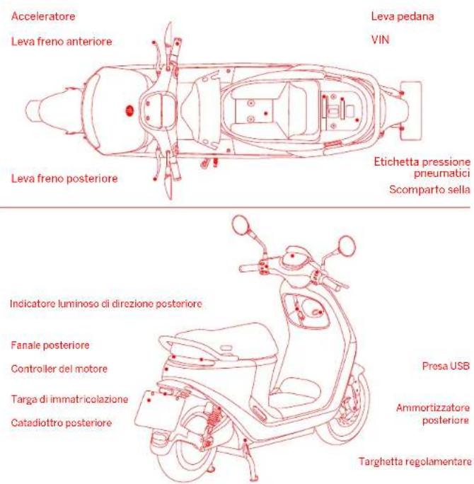 SEGWAY E300SE - Istruzioni per la guida e l'utilizzo: - 16