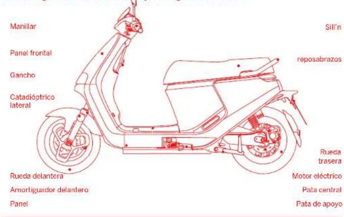 Manillar Panel frontal Gancho Catadiótrico lateral Rueda delantera Amortiguador delantero Panel Sill'n reposabrazos Rueda trasera Motor eléctrico Pata central Pata de apoyo