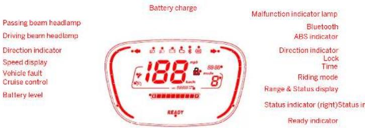 Battery charge Passing beam headlamp Driving beam headlamp Direction indicator Speed display Vehicle fault Cruise control Battery level 188 mph 50.00" Ready Malfunction indicator lamp Bluetooth ABS indicator Direction indicator Lock Time Riding mode Range & Status display Status indicator (right)Status in Ready indicator