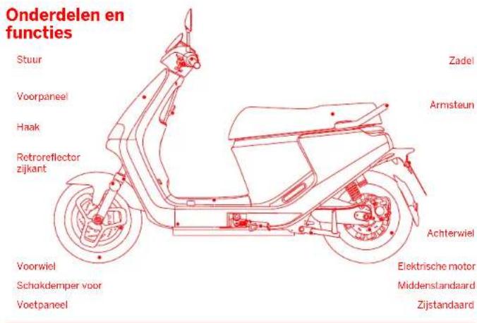 Onderdelen en functies Stuur Voorpaneel Haak Retroreflector zijkant Zadel Armsteun Achterwiel Elektrische motor Middenstandaard Zijstandaard Voorwiel Schakdemper voor Voetpaneel