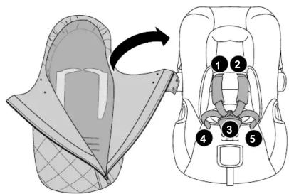 Diagram illustrating the change in seat design from a meshed shoe to a car seat, with numbered parts labeled 1 through 5.