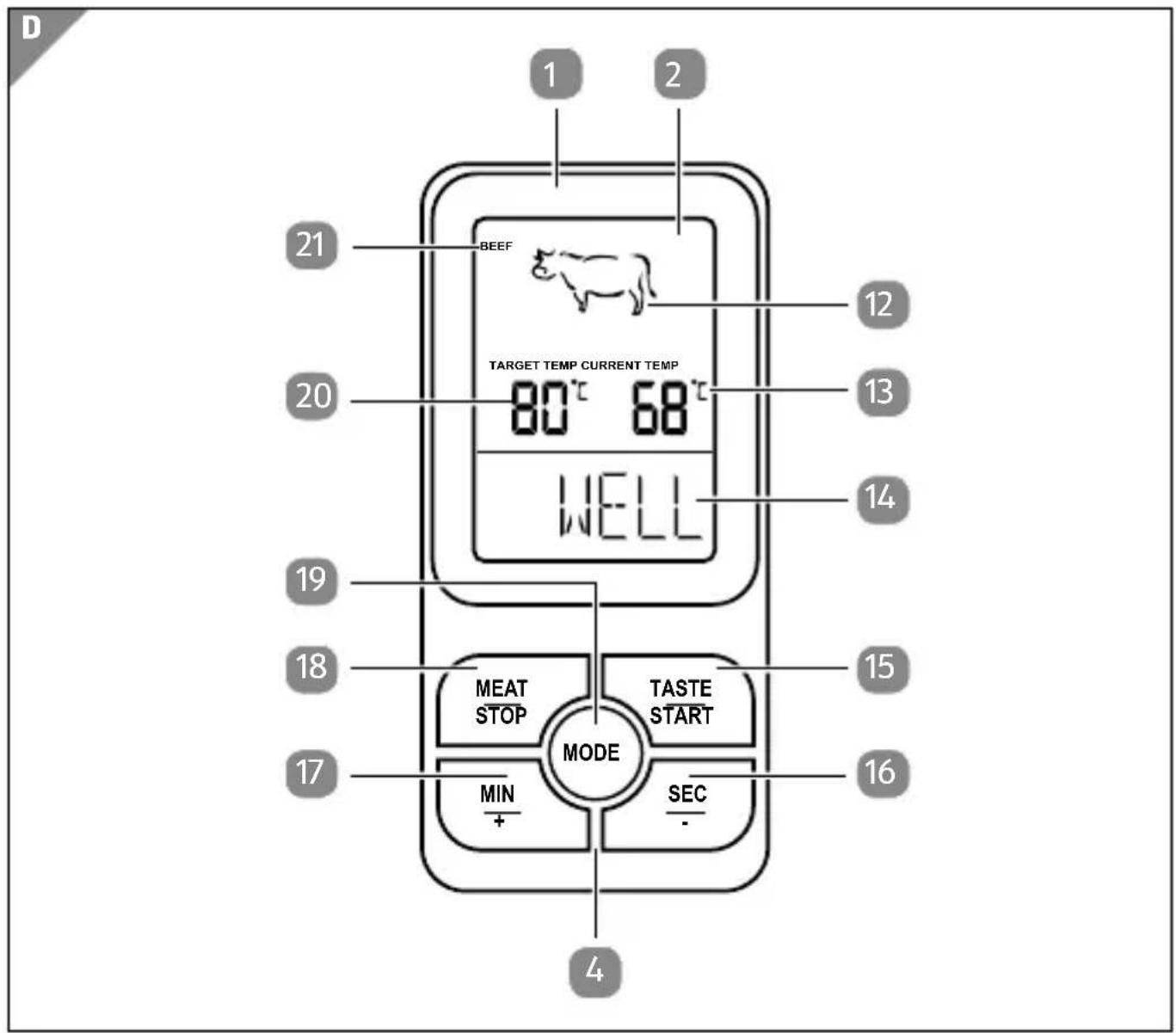 BBQ Premium GT-TMBBQ-02e - Entsorgung 28 - 4