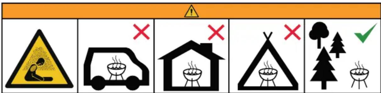 Warning sign with pictograms and symbols, including a person drinking water, a van, a house, a tent, and trees with checkmarks.