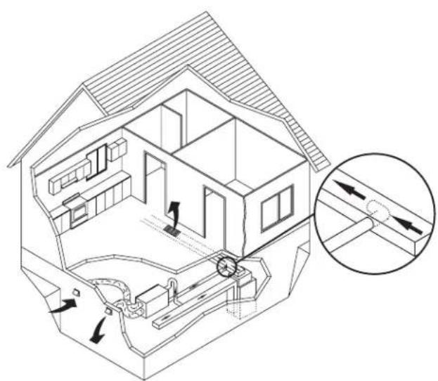 Fantech VHR 150 - EMPLACEMENT DES GRILLES D'APPROVISIONNEMENT - 1