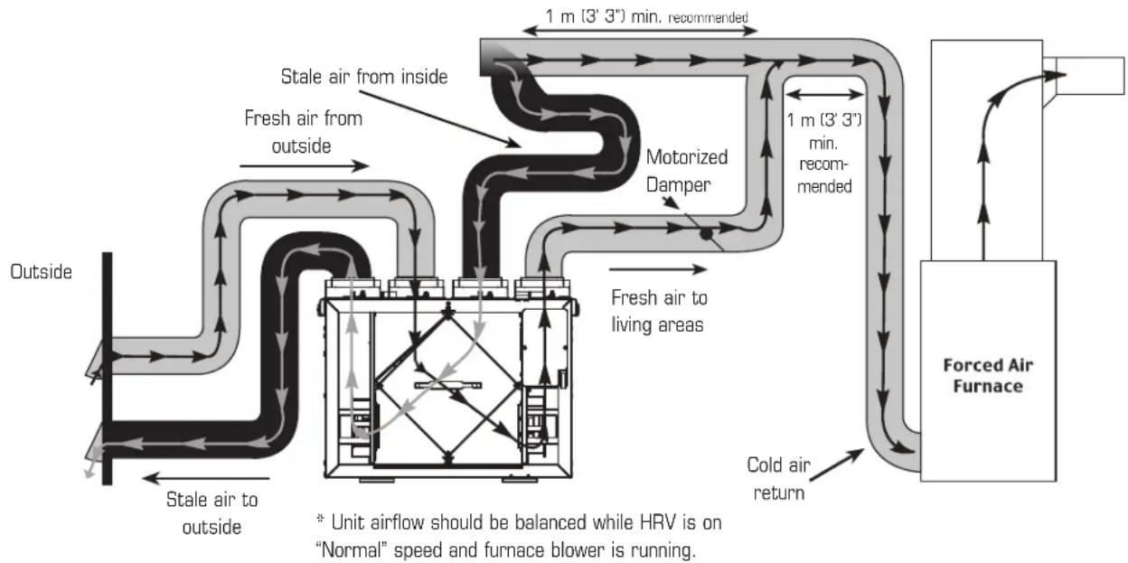 Fantech VHR 150 - Suggested installation for: - 1