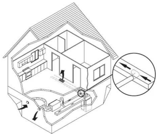 Fantech VHR 150 - DUCTING INSTALLATION EXAMPLES - 4