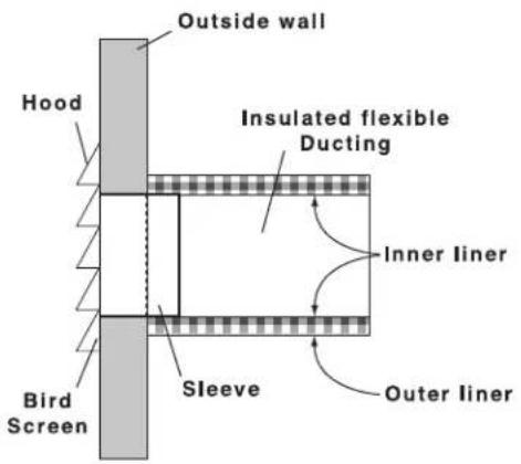 Fantech VHR 150 - INSTALLING THE DUCTING TO THE WEATHERHOODS - 1