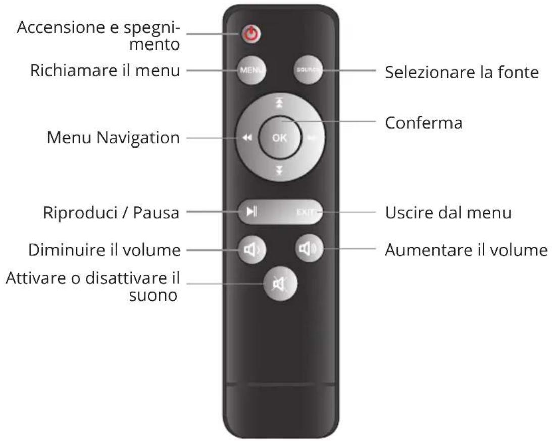 LA VAGUE LV-HD200 - CONTROLLO DI REMOTO - 1