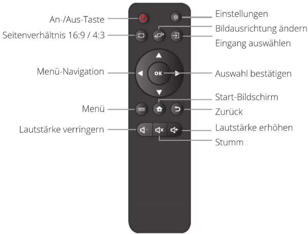 LA VAGUE LV-HD120 - FERNBEDIENUNG - 1