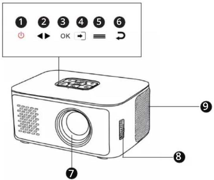 LA VAGUE LV-HD120 - PRODUKTÜBERSICHT - 1
