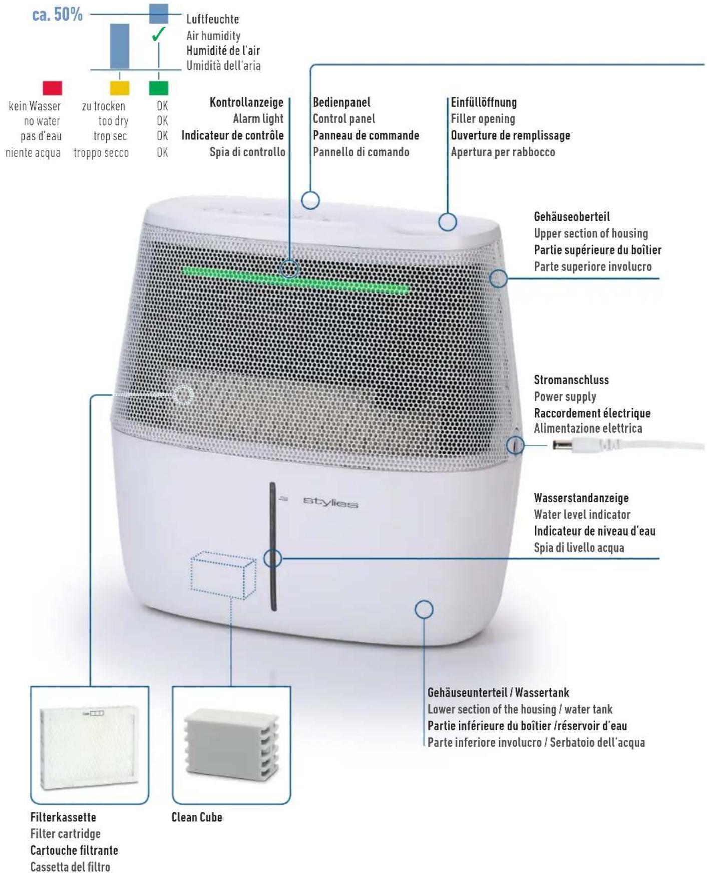 ca. 50% kein Wasser no water pas d'eau niente acqua zu trocken too dry trop sec troppo secco OK OK OK Kontrollanzeige Alarm light Indicateur de contrôle Spia di controllo Bedienpanel Control panel Panneau de commande Pannello di comando Einfüllöffnung Filler opening Ouverture de remplissage Apertura per rabbocco Gehäuseoberteil Upper section of housing Partie supérieure du boîtier Parte superiore involucro Stromanschluss Power supply Raccordement électrique Alimentazione elettrica Wasserstandanzeige Water level indicator Indicateur de niveau d'eau Spia di livello acqua Filterkassette Filter cartridge Cartouche filtrante Cassetta del filtro Clean Cube Gehäuseunterteil / Wassertank Lower section of the housing / water tank Partie inférieure du boîtier /réservoir d'eau Parte inferiore involucro / Serbatoio dell'acqua