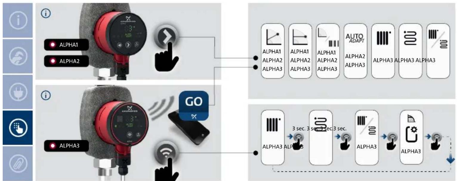 Grundfos Alpha3 - SK: Upozornenie - 42