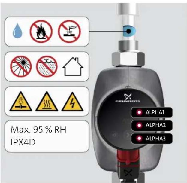 Grundfos ALPHA1 - SK: Upozornenie - 1