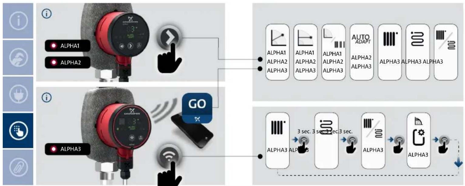 Grundfos ALPHA1 - SK: Upozornenie - 45