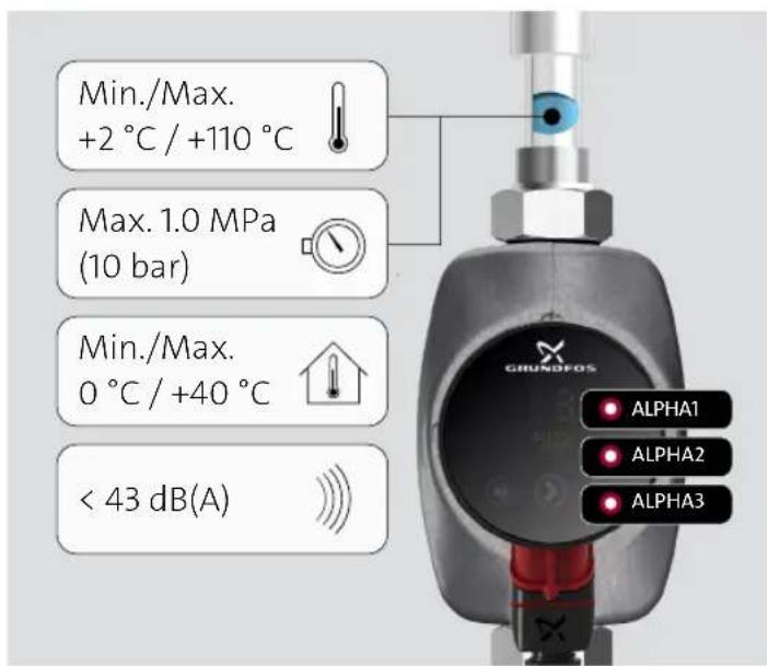 Grundfos ALPHA1 - SK: Upozornenie - 2