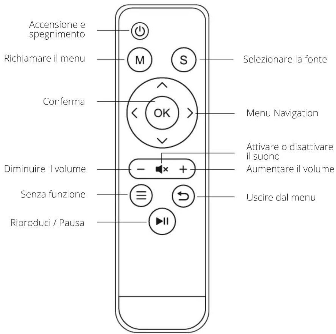 LA VAGUE LV-HD320 - CONTROLLO DI REMOTO - 1