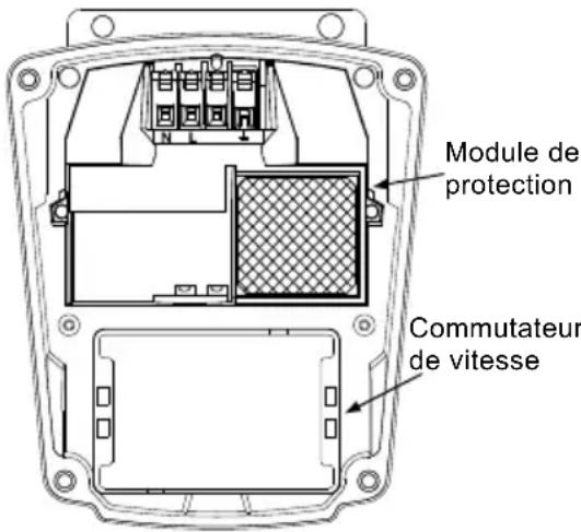 Grundfos UPS 26-99 SFC - Pompe à plusieurs vitesses (triphasée) - 1