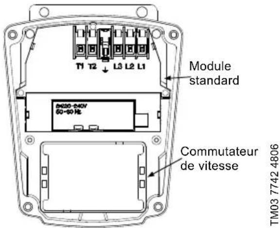 Grundfos UPS 26-99 SFC - Boîtier de raccordement de la pompe UPS 3 x 208-230 V - 1