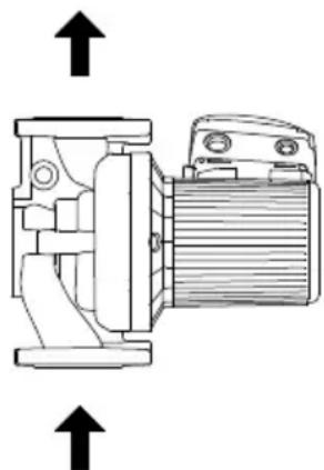 Grundfos UPS 26-99 SFC - Positions de montage - 1