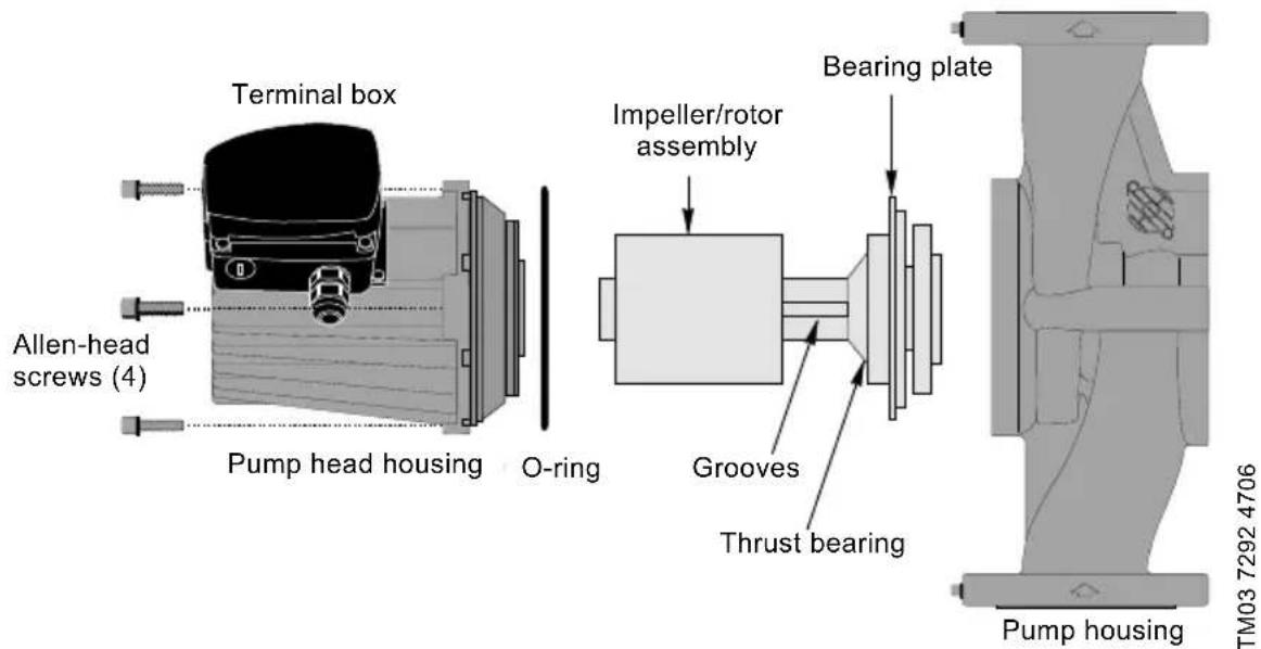 Grundfos UPS 15-58 FC - Removing the pump head - 1