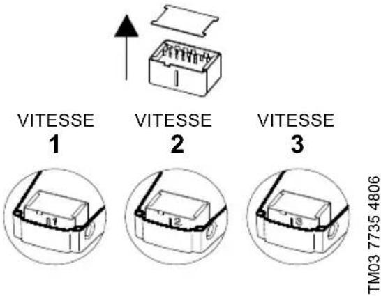 Grundfos UPS 15-58 FC - Modifiez le rendement de la pompe comme suit : - 1