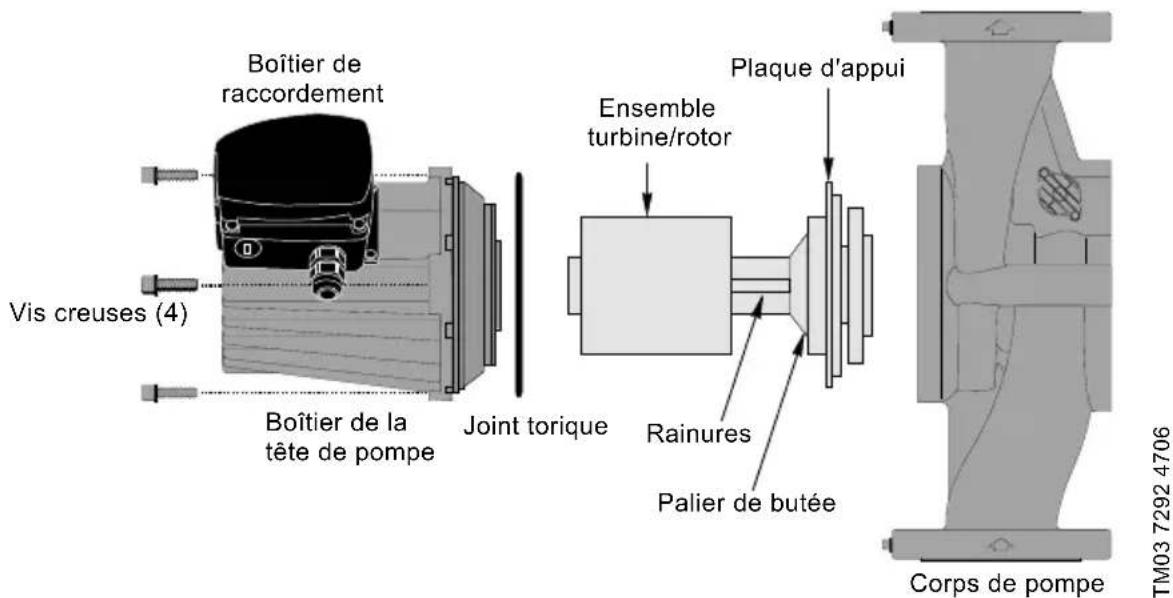 Grundfos UPS 15-58 FC - Démontage de la tête de pompe - 1