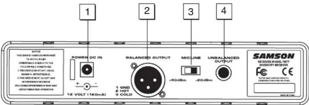 SAMSON CR77 Receiver - Visite guidée - Récepteur CR77 / Panneau arrière - 1