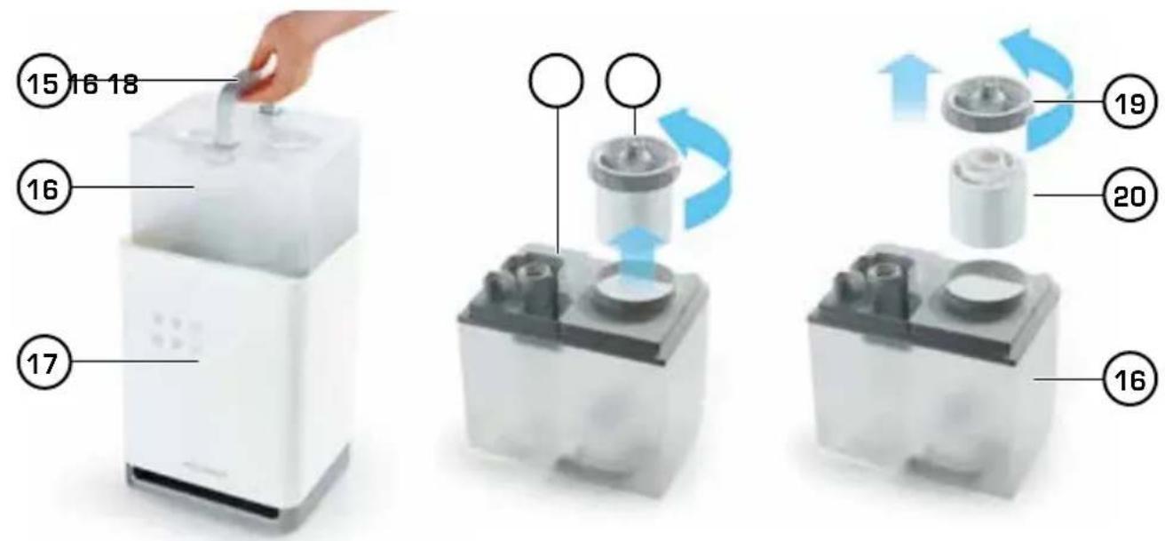Diagram showing three stages of a device's internal components with numbered labels and blue directional arrows indicating rotation or movement.