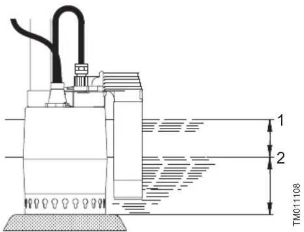 Grundfos Unilift KP 150 - UNILIFT KP-AV - 1