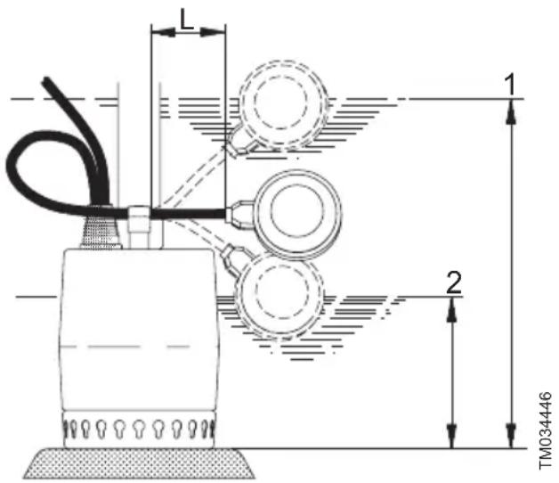 Grundfos Unilift KP 150 - UNILIFT KP-A - 1