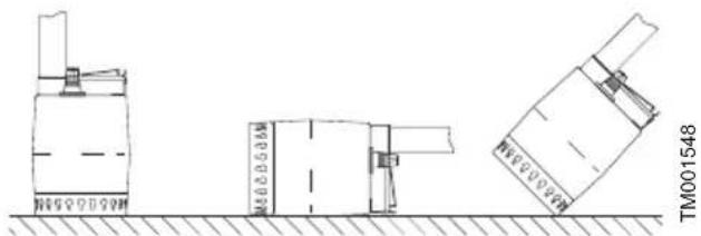 Grundfos Unilift KP 150 - Positionnement de la pompe - 1