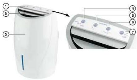 Diagram of a white portable air conditioner with numbered parts labeled 1 through 7
