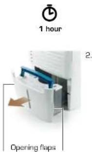 1 hour 2. Opening flaps