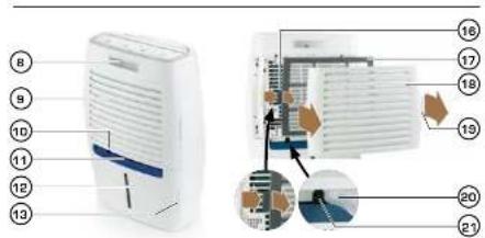 Diagram of a portable air conditioner unit with numbered parts and internal components, likely for labeling or assembly.