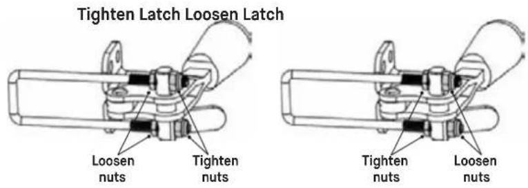 Tighten Latch Loosen Latch Loosen nuts Tighten nuts Tighten nuts Loosen nuts