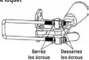 Serrez les écrous Desserrez les écrous