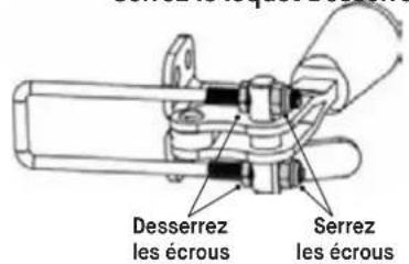 Desserrez les écrous Serrez les écrous