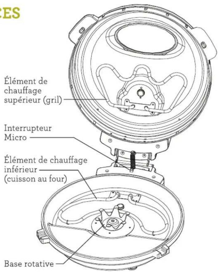 Euro Cuisine PM600 - CONSERVEZ CES INSTRUCTIONS LISEZ TOUTES LES INSTRUCTIONS AVANT D'UTILISER CET APPAREIL À PIZZA - 2